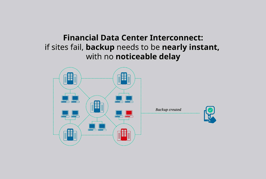 Financial Data Center interconnection