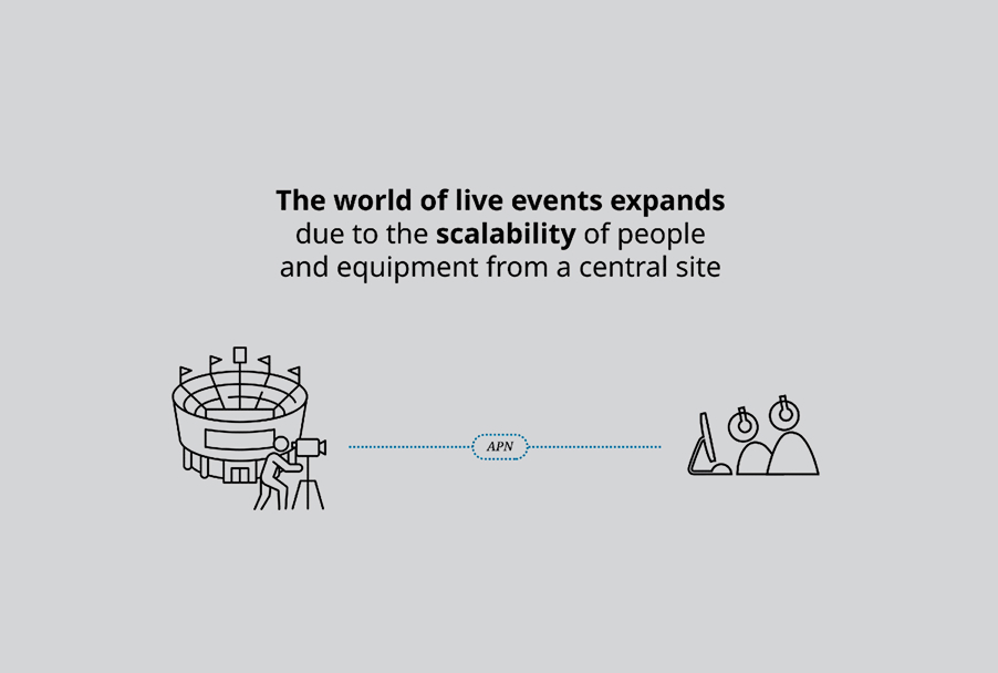 Scaling people and equipment from a central site
