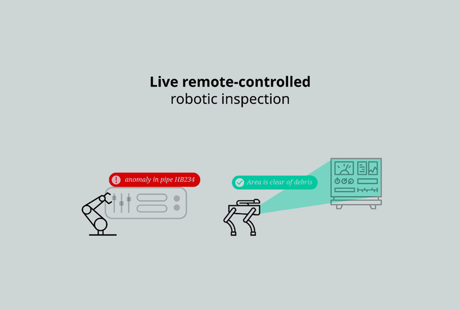 Infographic about live remote-controlled robotic inspection in factories